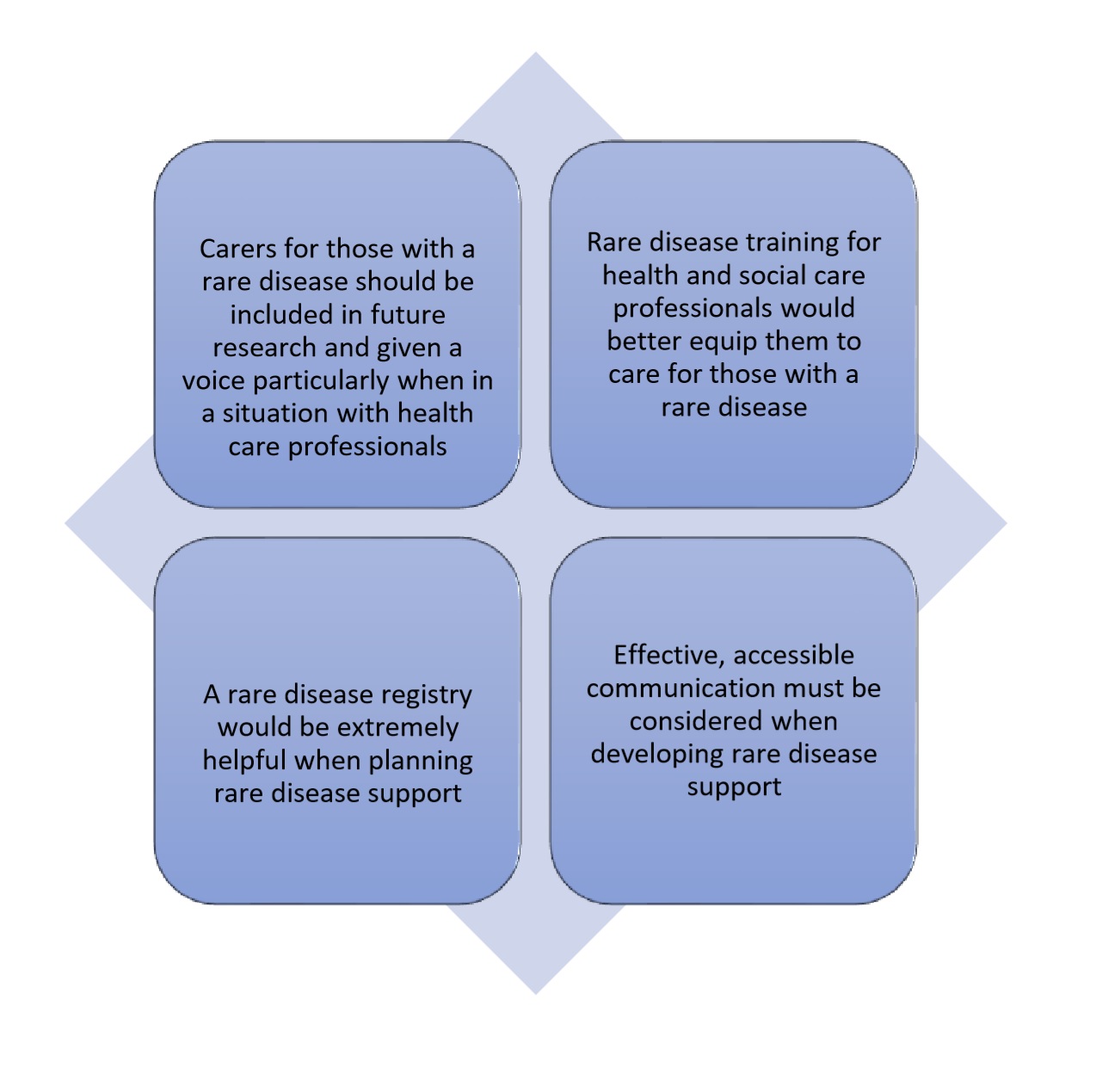 Image highlighting recommendations for policy and practice