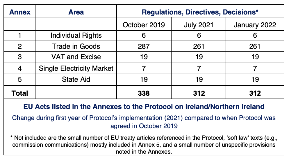 Table of Applicable EU Law