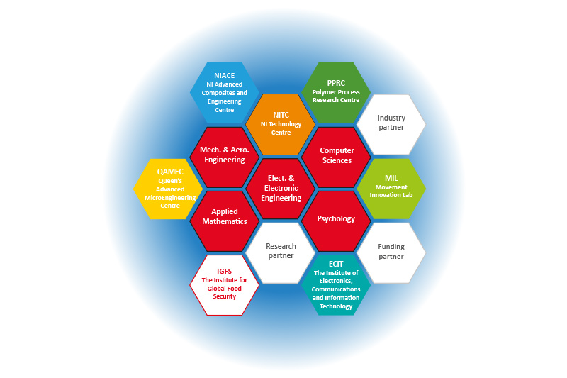 QUB Partners as hexagons in a cricle