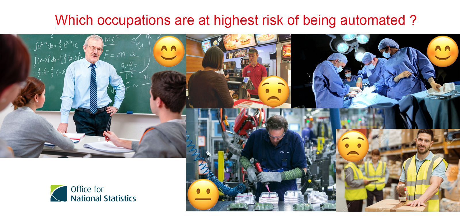 ONS report on occupations at risk from automation