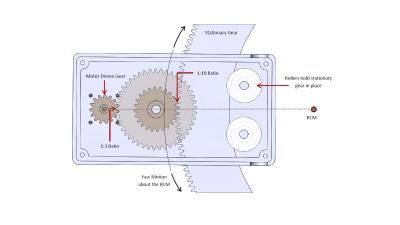 Base View of Gear Cassette - DOF Used to Achieve Yaw Motion